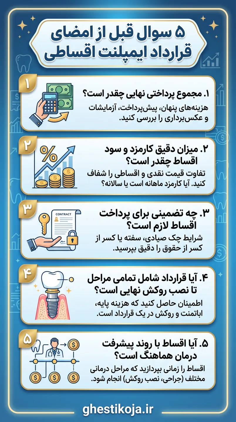 ایمپلنت دندان اقساطی؛ شرایط پرداخت، پیش‌پرداخت و معرفی مراکز دندانپزشکی