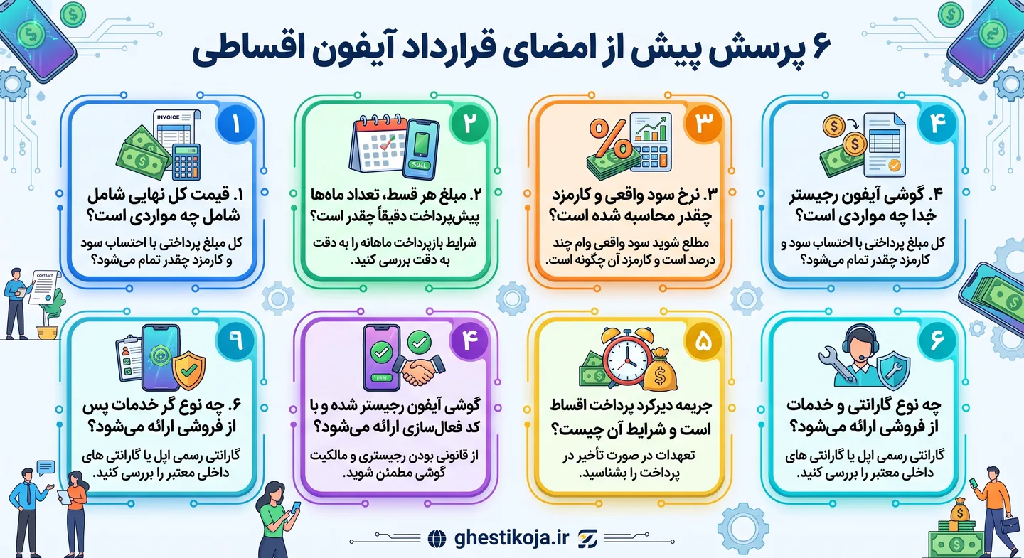 قیمت روز و شرایط آسان خرید اقساطی گوشی اپل