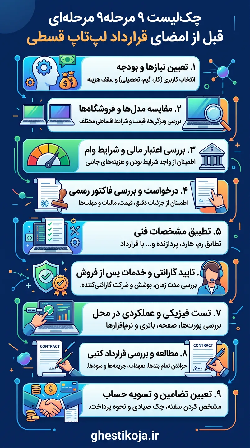 راهنمای خرید اقساطی انواع لپ‌تاپ با شرایط آسان