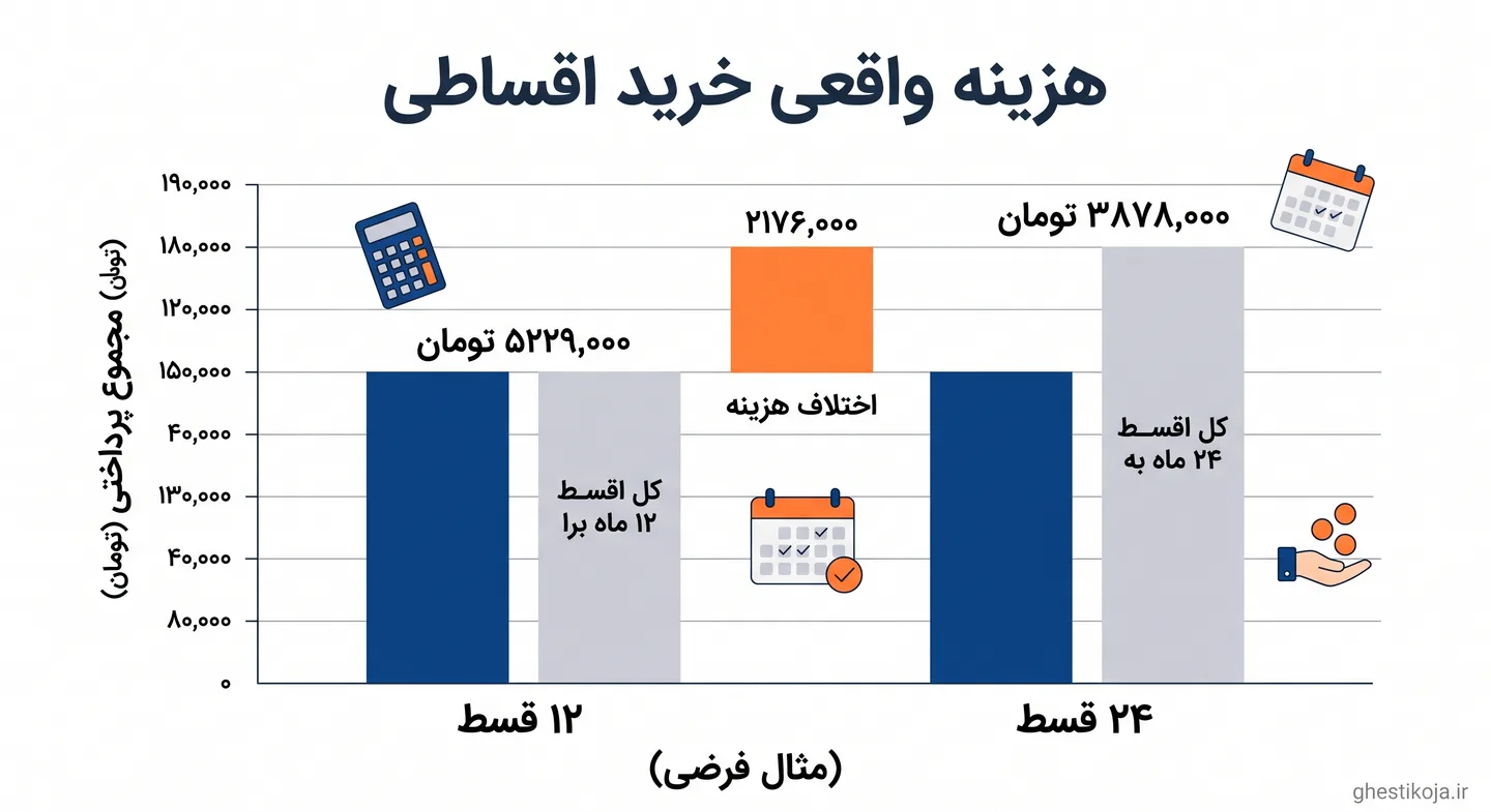  راهنمای خرید بهترین لپ‌تاپ‌های دانشجویی و مهندسی قسطی