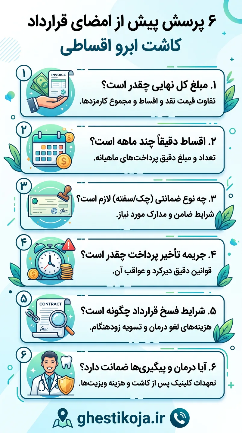 کاشت ابرو اقساطی؛ بررسی هزینه و شرایط پرداخت