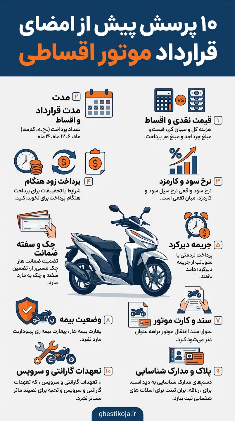 چطور موتور دلخواهم رو قسطی بخرم؟ | راهنمای خرید موتورسیکلت اقساطی با شرایط آسان