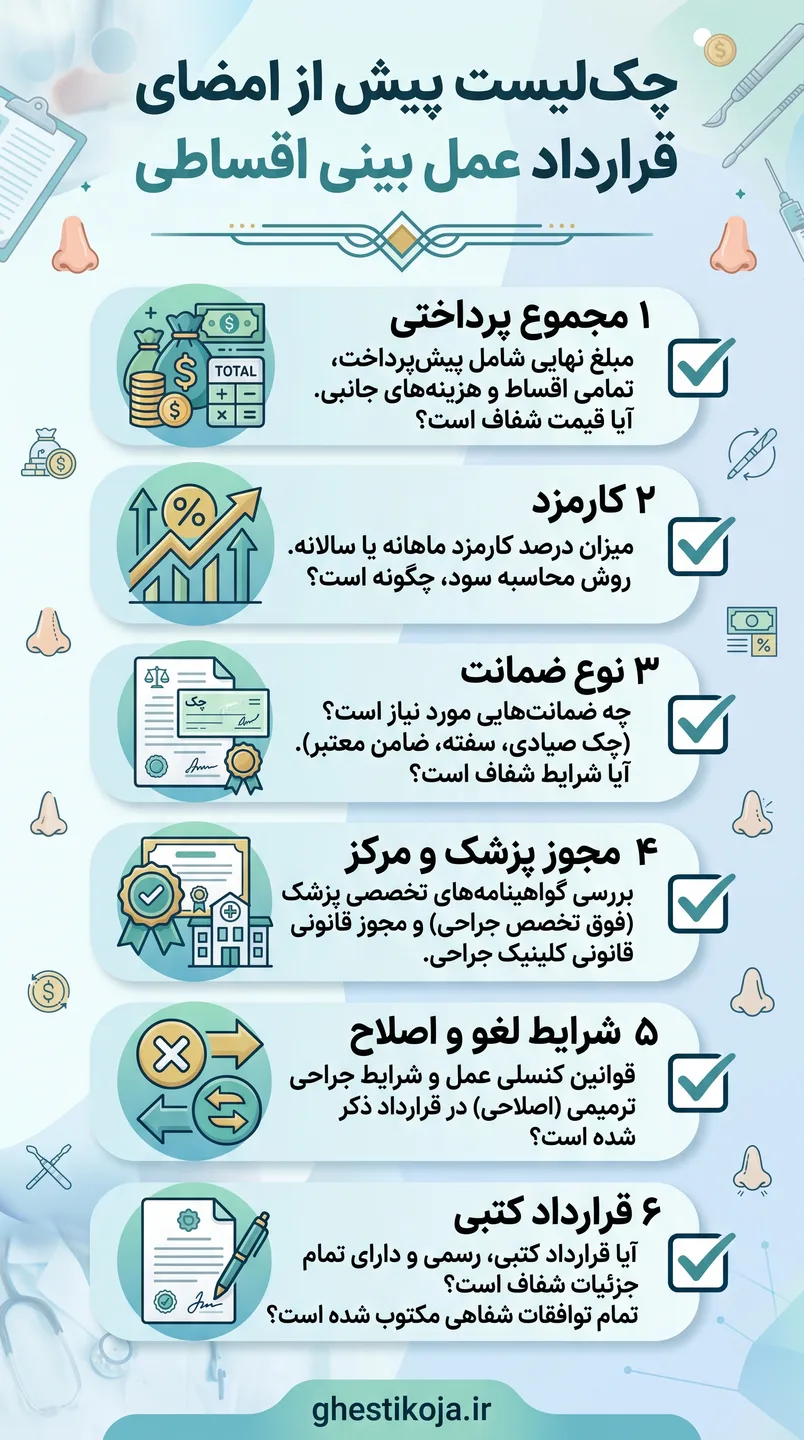 عمل بینی اقساطی؛ شرایط پرداخت، هزینه جراحی و معرفی مراکز