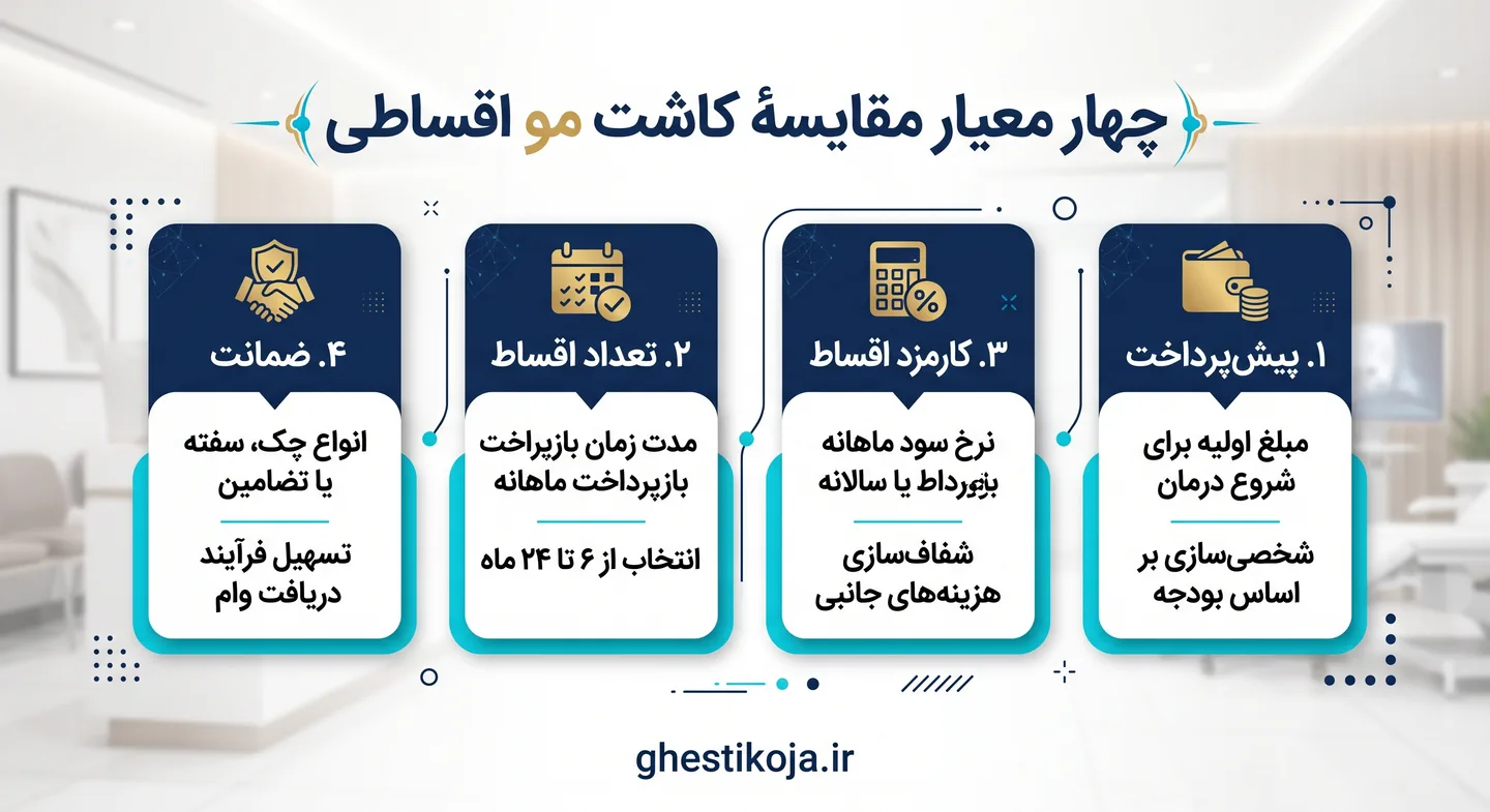 کاشت مو اقساطی؛ بررسی هزینه و شرایط پرداخت